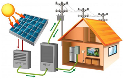 Why is it Beneficial to Install Solar Rooftops? - Mahindra Solarize